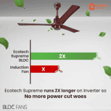 Orient Electric EcoTech Supreme Ceiling Fan | BLDC Motor | 3 Blade | 5 Star | 1200 mm | Brown