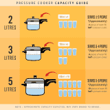 Prestige Popular Svachh Outer Lid Induction Bottom Pressure Cooker | 1.5 L | Stainless Steel | Silver | 20192