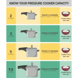 Prestige Svachh Deluxe Alpha  Outer Lid Induction Pressure Cooker | 8 L | Stainless Steel | Silver | 20253