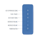 Saregama Carvaan Mini Hindi Portable Bluetooth Speaker | 2.0 Channel | Regal Blue | SCM04