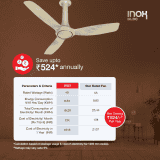 Havells  Inox BLDC Motor Ceiling Fan | 1200 mm | 5 Star | Gold Mist Cola