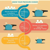 Pigeon Inner Lid Induction Bottom Pressure Cooker |  3 L | Aluminium | 12642