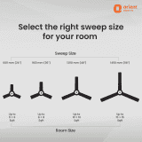 Orient Electric EcoTech Supreme Ceiling Fan | 5 Star | 1200 mm | BLDC Motor | 3 Blade | White
