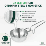 The Indus Valley Triply Stainless Steel Tadka Pan