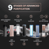 Aquaguard Designo Water Purifier | Mega Sediment Filter | 7 litres | UTC UV + UF 2X