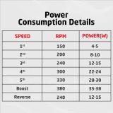 Luker Nano XL 1200mm BLDC Ceiling Fans | 5 star Rated Energy Efficient | Brown