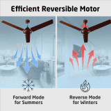 Luker Nano XL 1200mm BLDC Ceiling Fans | 5 star Rated Energy Efficient | Brown