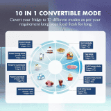 Haier Frost Free Double Door Top Mount Convertible Refrigerator | 328L | 3 Star | HRF-3783YGG-P
