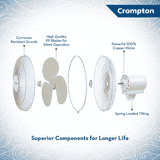 Crompton High Flo Waveplus wall mount fan | 400 mm | white