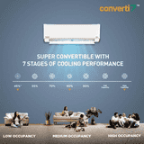 Panasonic 7in1 Convertible Inverter Split AC | 1Ton | 5Star | White | CS-EU12BKY5