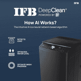 IFB Fully Automatic Top Load Washing Machine | 9 Kg | 5 Star | Noir Black | TL-900NB2SID