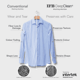 IFB Fully Automatic Front Load Washing machine | 5 Star | 8 Kg | Grey | SENATOR GXN 8012 CMS