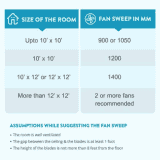 BAJAJ Midea BP-07 Pedestal Fan | 400 mm 3 Blade | White