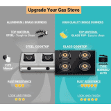 Preethi Zeal Glass Manual Gas Stove | 2 Burners