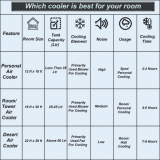 Bajaj TMH35 Tower Air Cooler