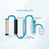 Aquaguard Sure Champ RO+UV water purifier | 7L | White