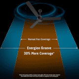 Crompton Energion Groove Ceiling Fan | 1200mm | Anti Dust | Onyx