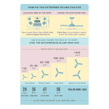 Orient | Ocean Air | 1200 Mm |  High speed Ceiling fan | Brown