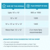 BAJAJ EDGE HS Neo EE Deco Copper Motor Ceiling Fan | 1 Star | 1200mm | 3 Blade