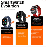 Fire-Boltt Oracle WristPhone  4G | Play store & Phone Notification Smartwatch | Cloud Whisper Strap