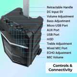 ZEBRONICS Zeb-Thump 100 Wireless Bluetooth Trolley Speaker | 28 Watt