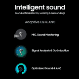 Samsung Galaxy Buds 3 TWS Earbuds | with Active Noise Cancellation | IP57 Water Resistant | Bluetooth 5.4 | White | R530NZWAINU