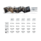 Samsung EVO Plus MicroSDXC | 256 GB | Class 10 | 160 MB s Memory Card  With Adapter