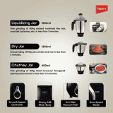 IMPEX Mixer Grinder | Panther 800 Prime