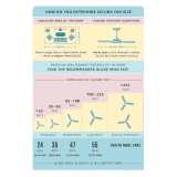 Orient | Ocean Air | 1200 Mm |  High speed Ceiling fan | White