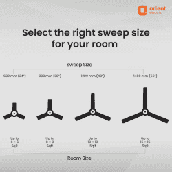 Orient Electric EcoTech Supreme Ceiling Fan | BLDC Motor | 3 Blade | 5 Star | 1200 mm | Brown