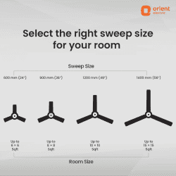 Orient Electric EcoTech Supreme Ceiling Fan | 5 Star | 1200 mm | BLDC Motor | 3 Blade | White