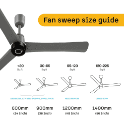 Atomberg Renesa Elite Smart Ceiling Fan | 1200 mm | with Remote | Sand Grey
