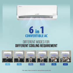 Lloyd Inverter Split AC | 1.5 Ton | 3 Star | White | GLS18I3KOJSR