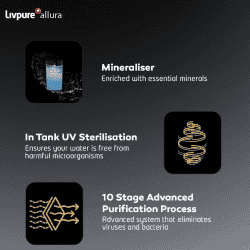 Livpure Allura Premia Water Purifier | 7 L | RO + UV + UF + Copper Water Purifier