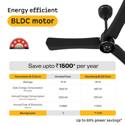 Atomberg Renesa Halo Smart BLDC Ceiling Fan | 900mm | 5 star | LED Speed Indicator | Midnight Black