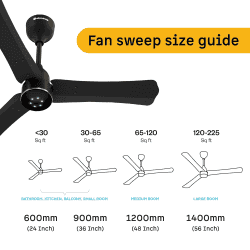 Atomberg Renesa Halo Smart BLDC Ceiling Fan | 900mm | 5 star | LED Speed Indicator | Midnight Black