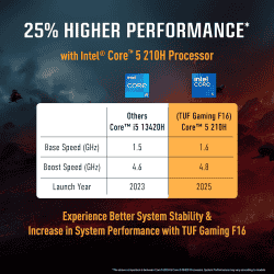 Asus TUF F16 Gaming Laptop | Intel Core 5 Processor 210H | 16GB | 512GB | RTX 3050A 4GB | Mecha Gray | FX607VB-RL087WS