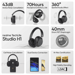 realme TechLife Studio H1 Over Ear Wireless Headphone | 40mm | Black