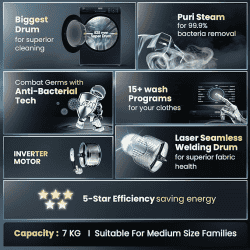Haier Fully Automatic Front Load Washing Machine | 7 kg | 5 Star | Black | HW70-IM12929BK