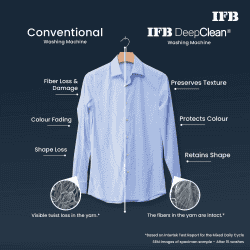 IFB Top Load Washing Machine | 12 Kg | 5 Star | Royal Blue | TL121RB2SN