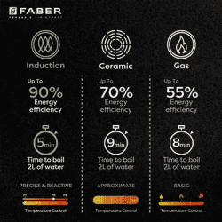 Faber Fip Remo Induction Cooktop | 1800W