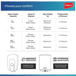 Impex Hypo 10 Storage Water Heater | 10L | 2000 W | Red & White
