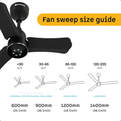 Atomberg Renesa Halo Smart BLDC Ceiling Fan | 600mm | Midnight Black