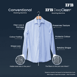 IFB Fully Automatic Top Load Washing Machine | 9 Kg | 5 Star | TL900NB2S