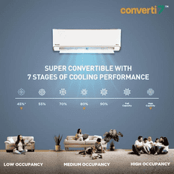 Panasonic 7in1 Convertible Inverter Split AC | 1Ton | 5Star | White | CS-EU12BKY5
