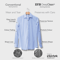 IFB Fully Automatic Front Load Washing machine | 5 Star | 8 Kg | Grey | SENATOR GXN 8012 CMS