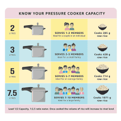 BAJAJ PCX 3 3 L Induction Bottom Pressure Cooker | Aluminium