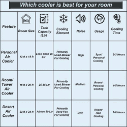Bajaj TMH35 Tower Air Cooler