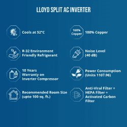 Lloyd 1.5 Ton 3 Star Voice |  WiFi Enabled Inverter Split AC with Anti-Viral Filter | GLS18I35WSHL |  Automatic Humidity Control Silver Deco Strip