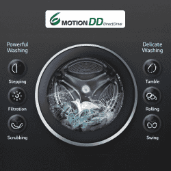 LG 7 Kg 5 Star Inverter Touch Control Fully-Automatic Front Load Washing Machine | HM1207SDL | Silver